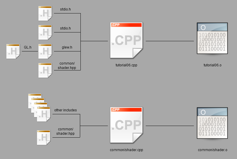 Structure in C Programming: How to Create and Use Programs - Shiksha Online