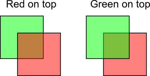 transparent vs translucent