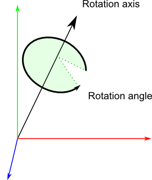 Rotate Around A Point Not The Origin