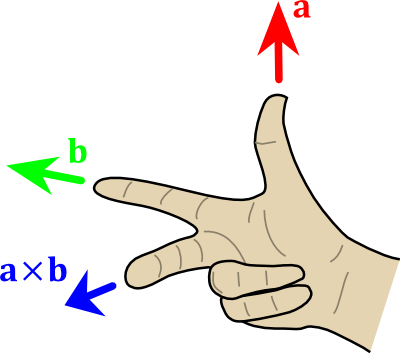 Правая левая тройка. Правая тройка векторов x y z. Правая и левая тройка векторов. Правая тройка векторов рука. Правая и левая тройка векторов на пальцах.